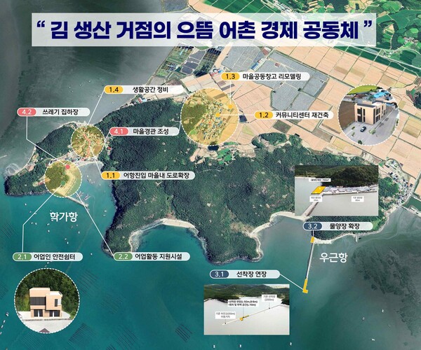 어촌신활력증진사업, 해남군 학가항 예비 계획안 [사진=전남도]